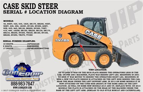 case 1840 skid steer year by serial number|case skid steer size chart.